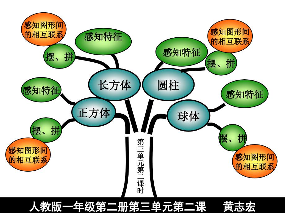 一年级数学下册三七知识树黄志宏_第2页