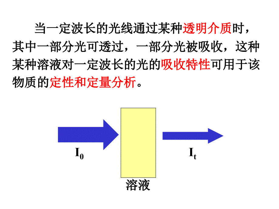 分光光度法血糖实习课件_第3页