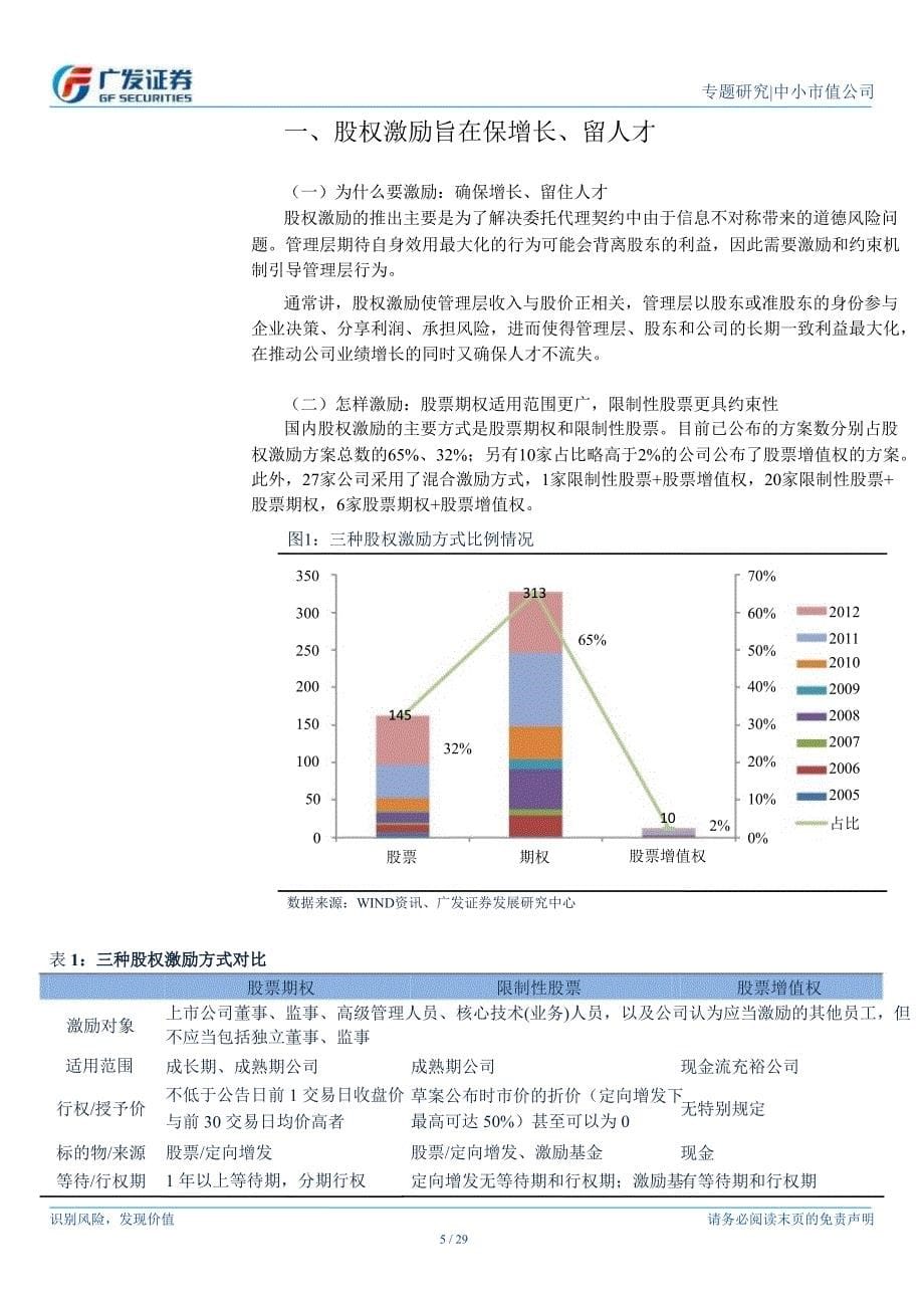 广发中小盘专题研究：股权激励不代表业绩锁定需具体分析0129_第5页