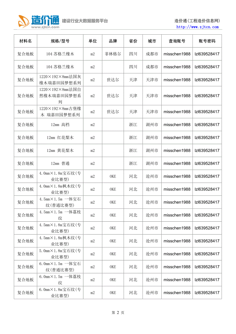 复合地板价格,最新全国复合地板规格型号价格大全.doc_第2页