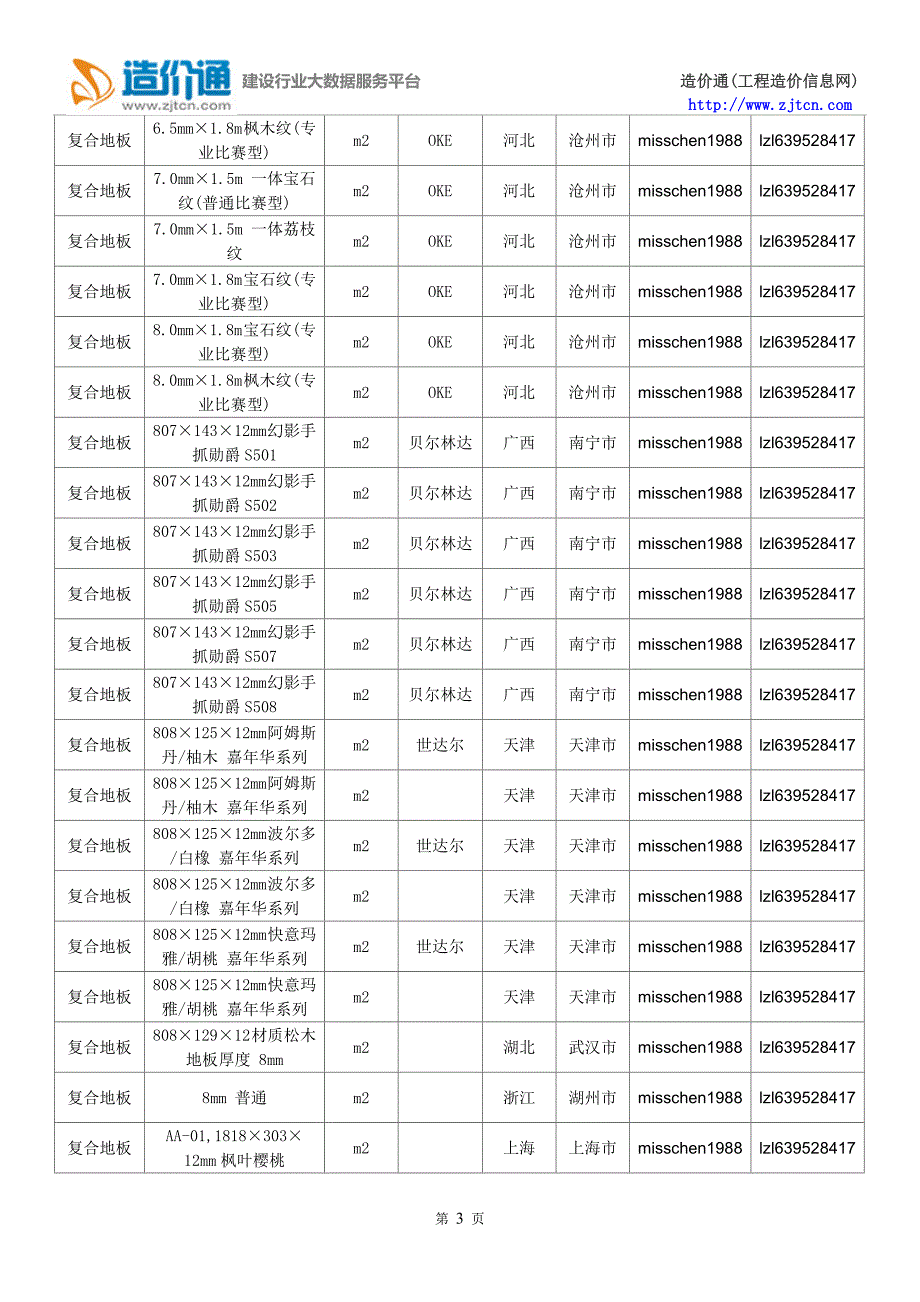 复合地板价格,最新全国复合地板规格型号价格大全.doc_第3页