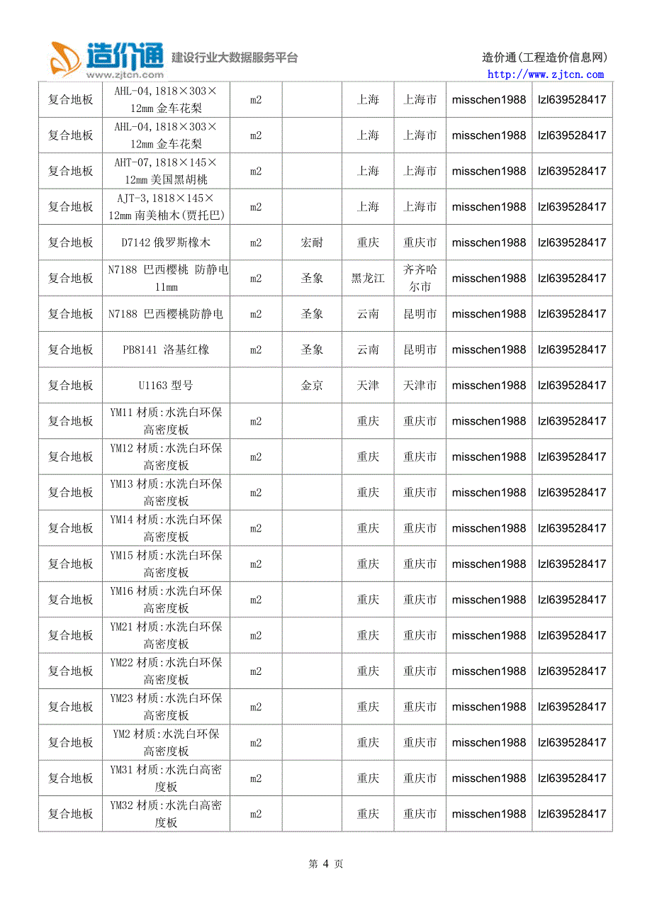 复合地板价格,最新全国复合地板规格型号价格大全.doc_第4页