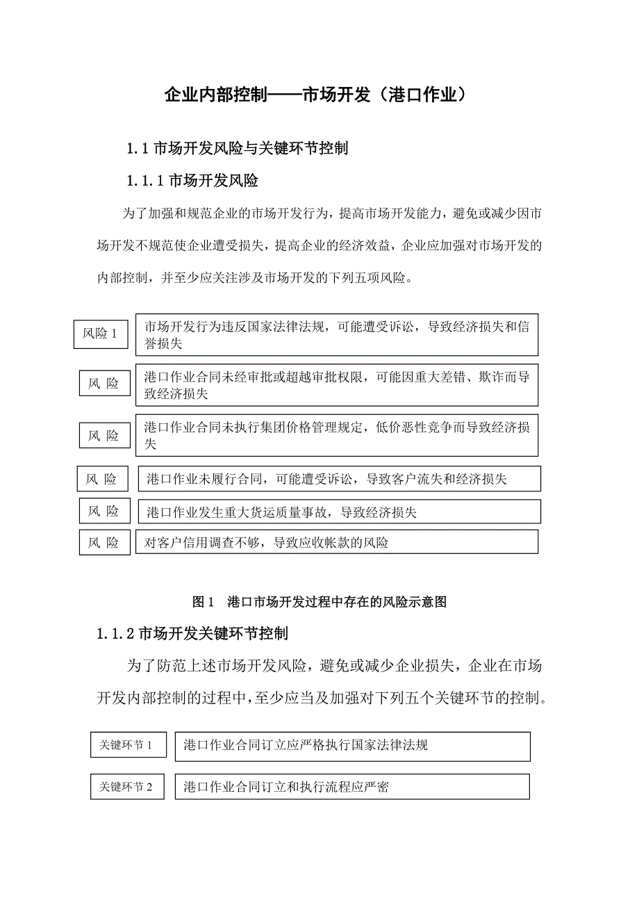 企业内部控制——市场开发_第1页