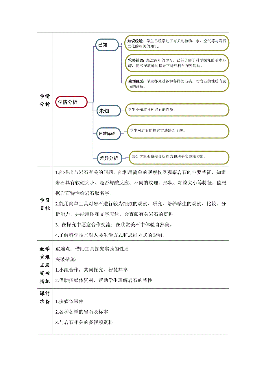 新青岛版科学三年级上册12.认识岩石_第2页