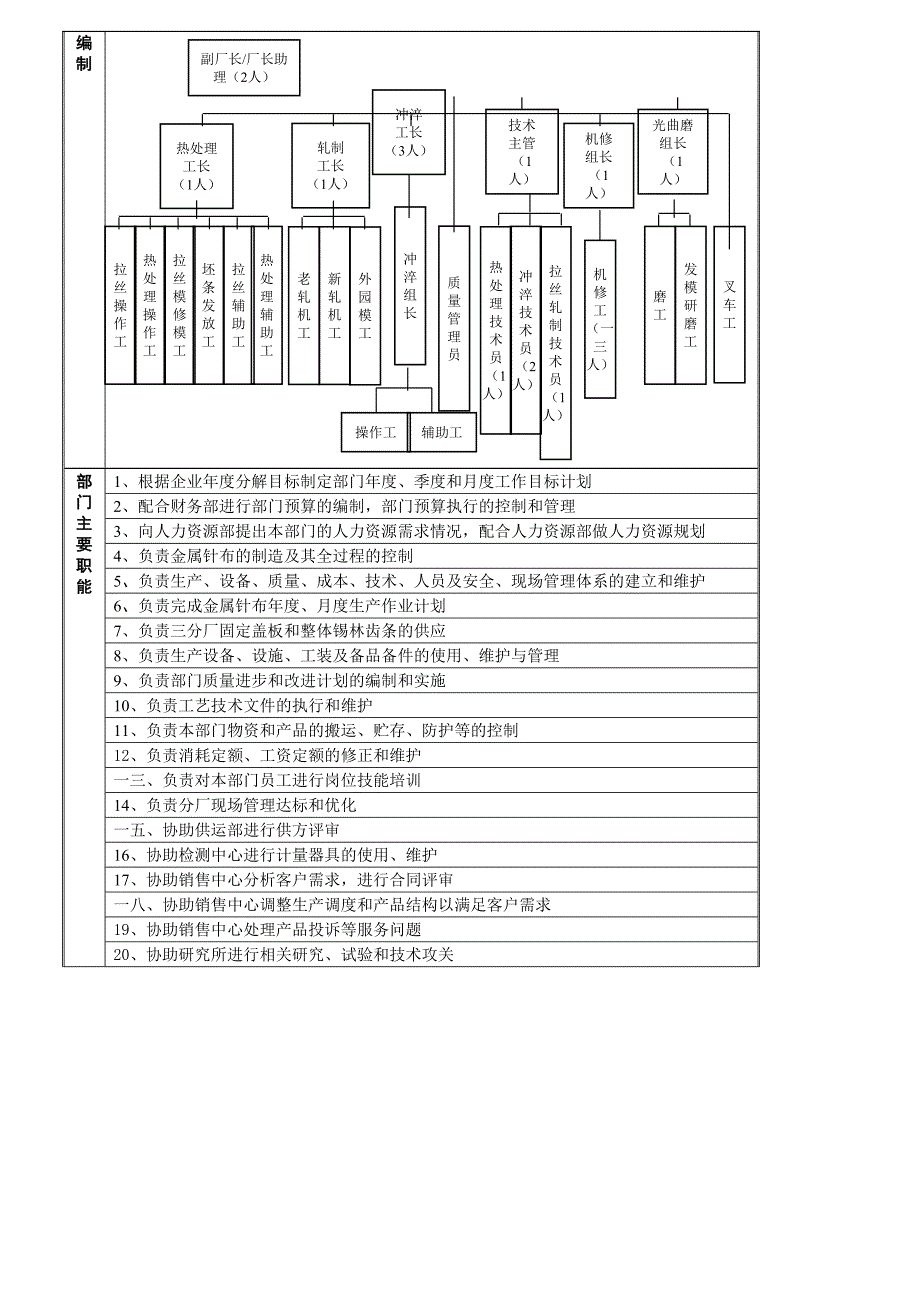 某企业岗位说明书手册_第5页