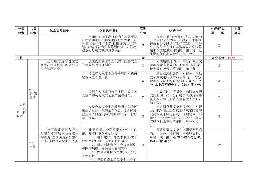 冶金等工贸企业安全生产重点标准化基本基础规范评分标准细则含自评经典报告和评分标准细则_第4页