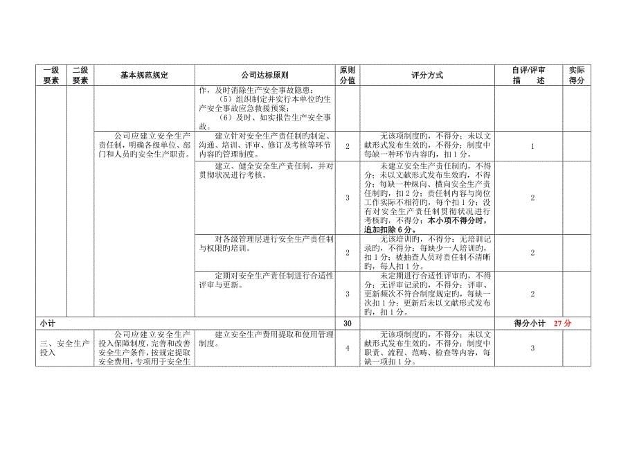 冶金等工贸企业安全生产重点标准化基本基础规范评分标准细则含自评经典报告和评分标准细则_第5页