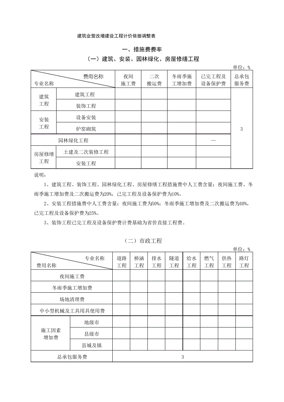 营改增后取费调整_第1页