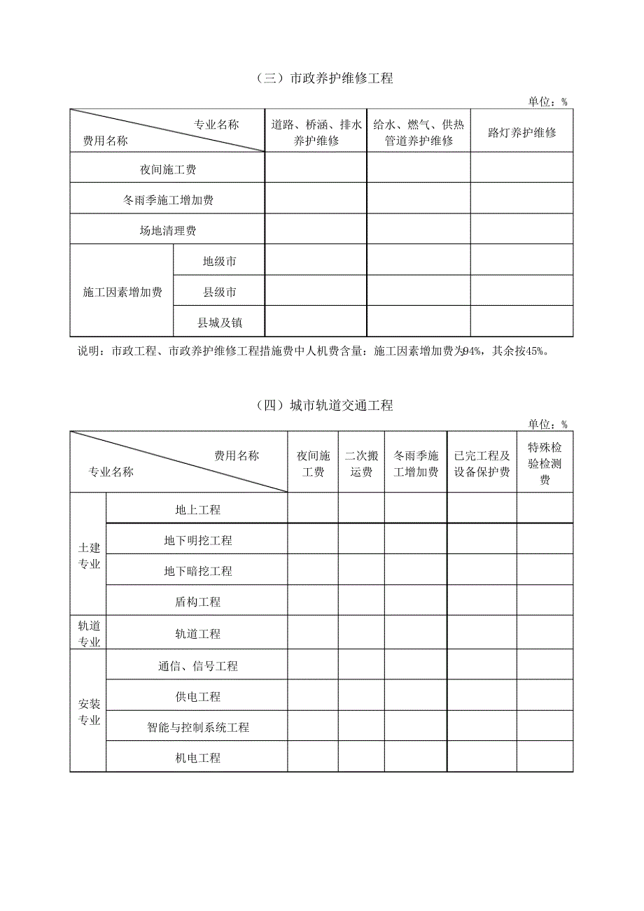 营改增后取费调整_第2页