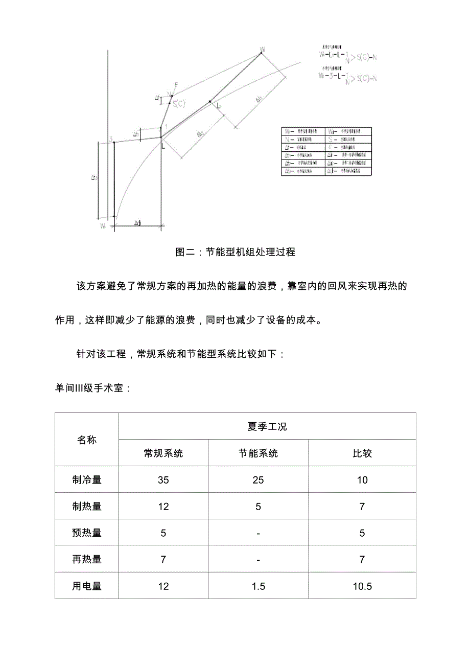 深度除湿原理_第4页