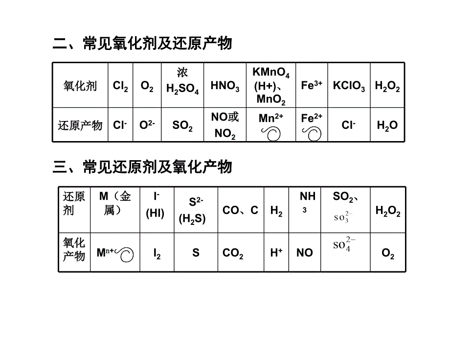 两类重要反应PPT课件_第2页