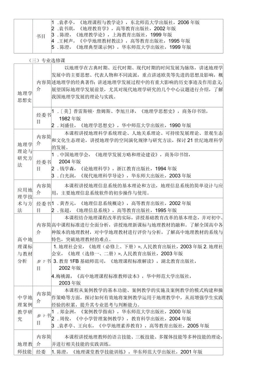 课程与教学论专业硕士学位研究生培养方案_第5页