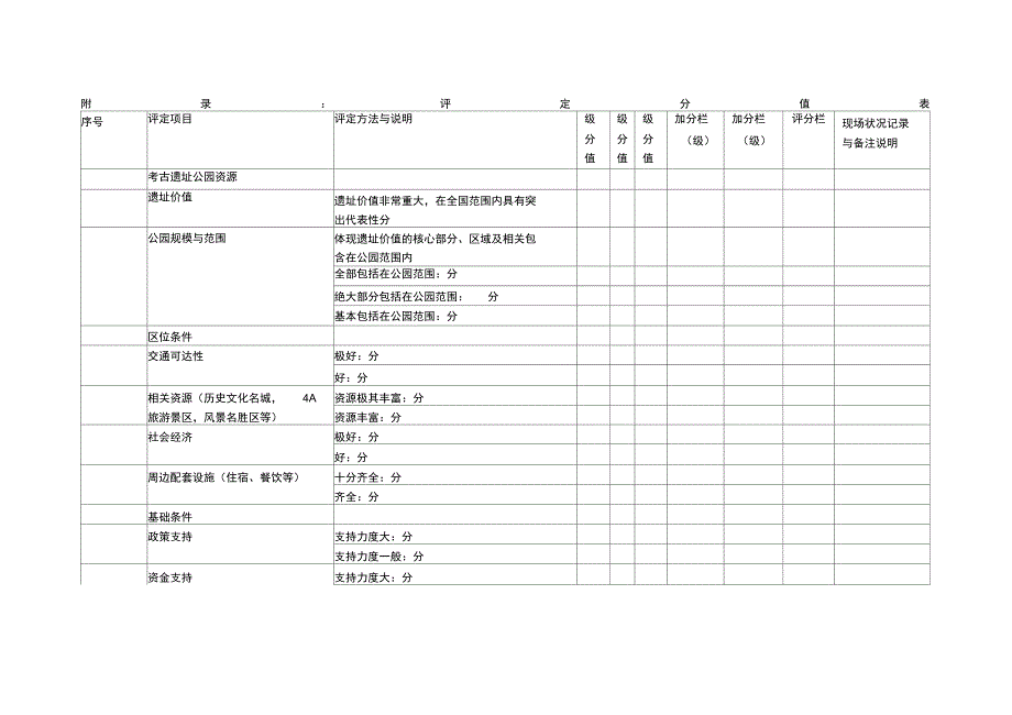 附录评定分值表_第1页
