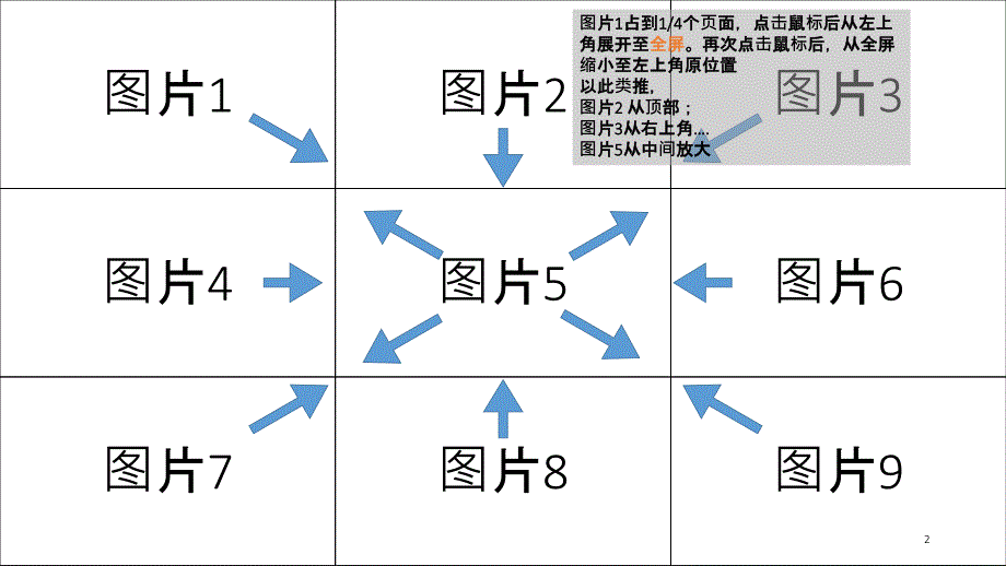 图片平滑放大至全屏演示课件_第2页