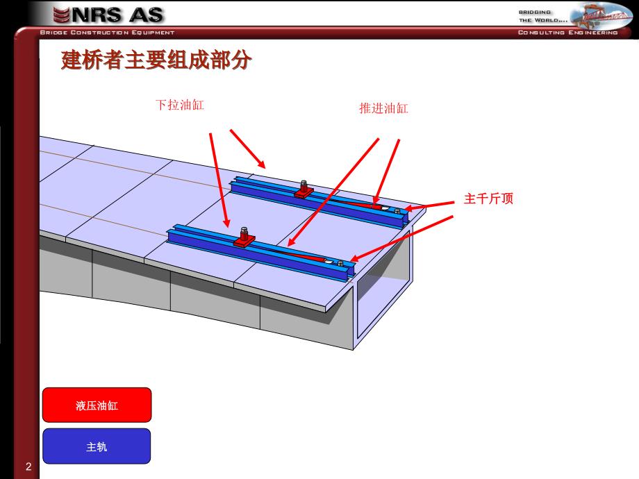 连续梁挂篮法施工动画演示_第2页