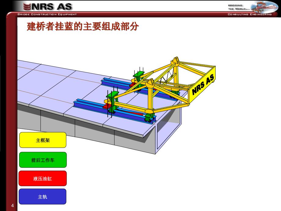 连续梁挂篮法施工动画演示_第4页