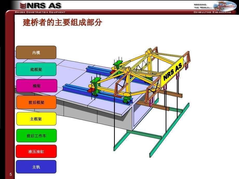 连续梁挂篮法施工动画演示_第5页