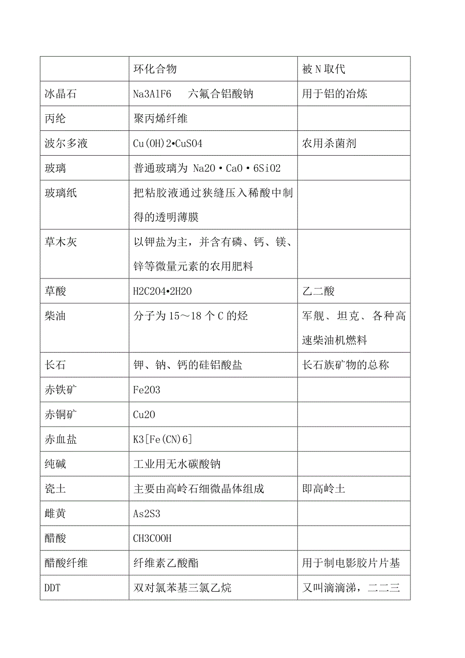 常见物质俗名大全.doc_第2页