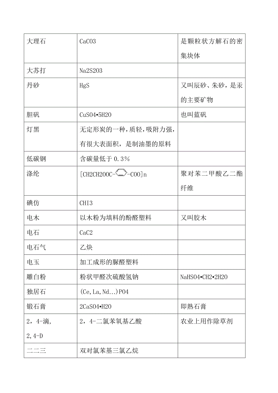 常见物质俗名大全.doc_第3页