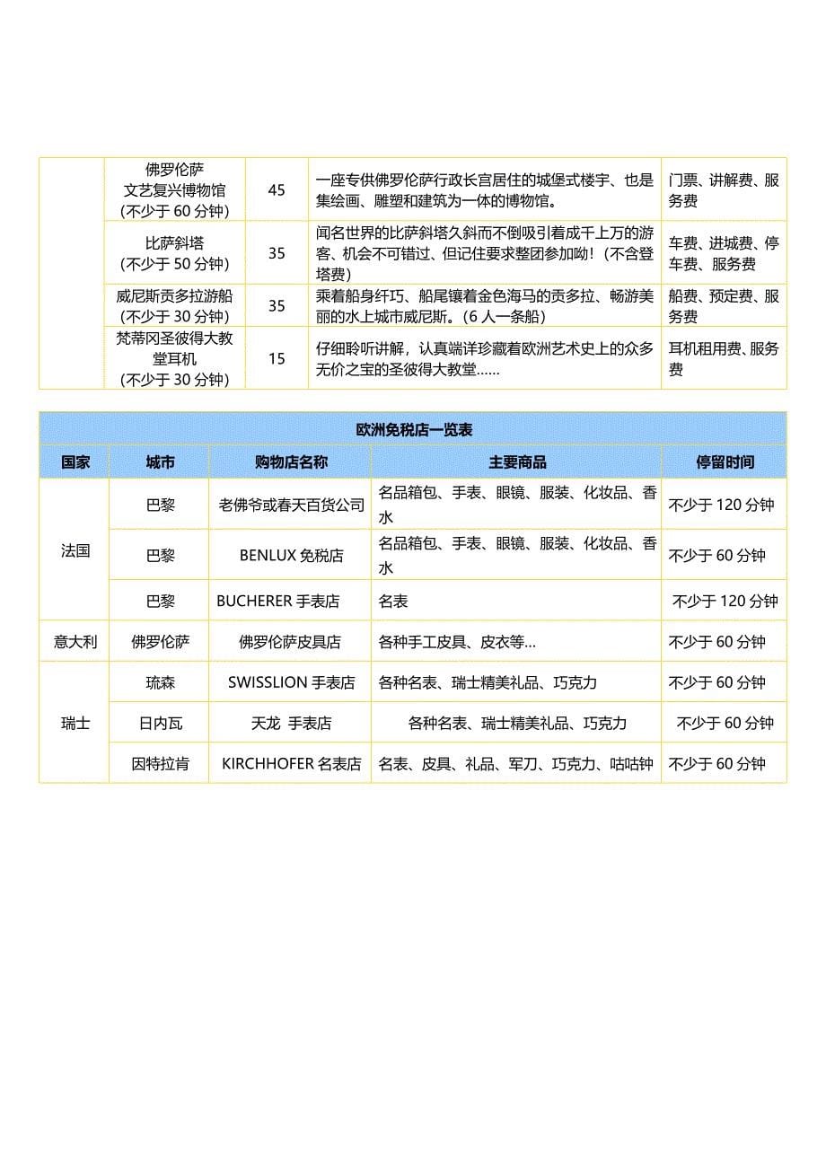 法意瑞10晚12日金色快车之旅.doc_第5页