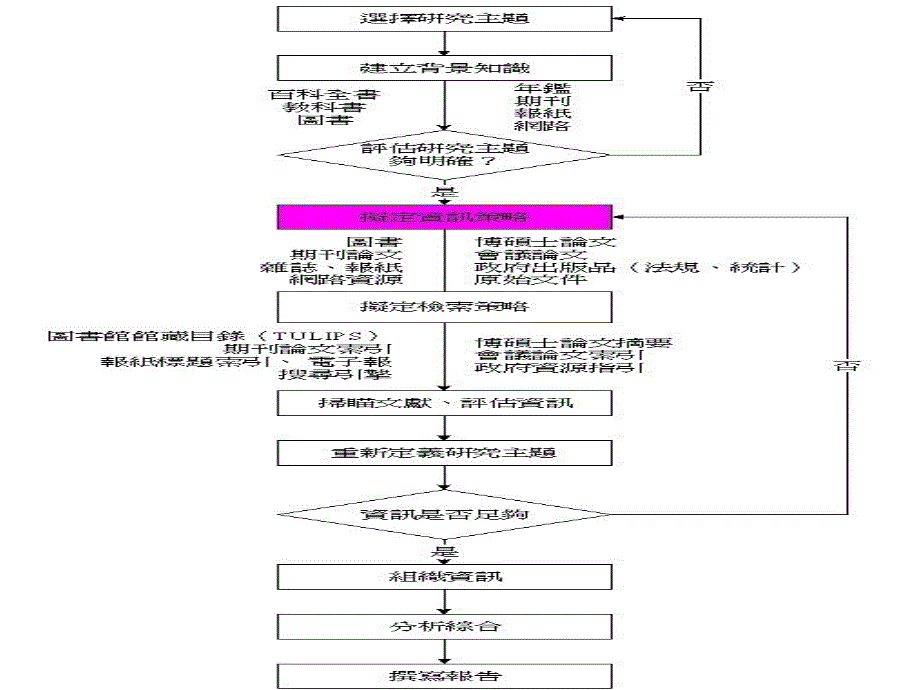 科研论文写作规范_第3页