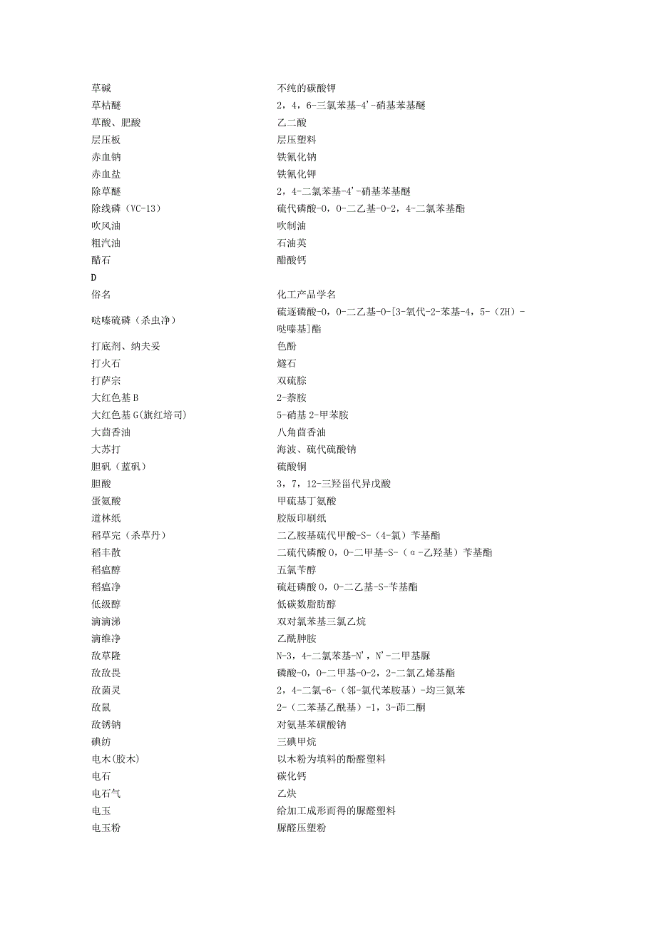 常用化工产品俗名与学名对照表.doc_第2页