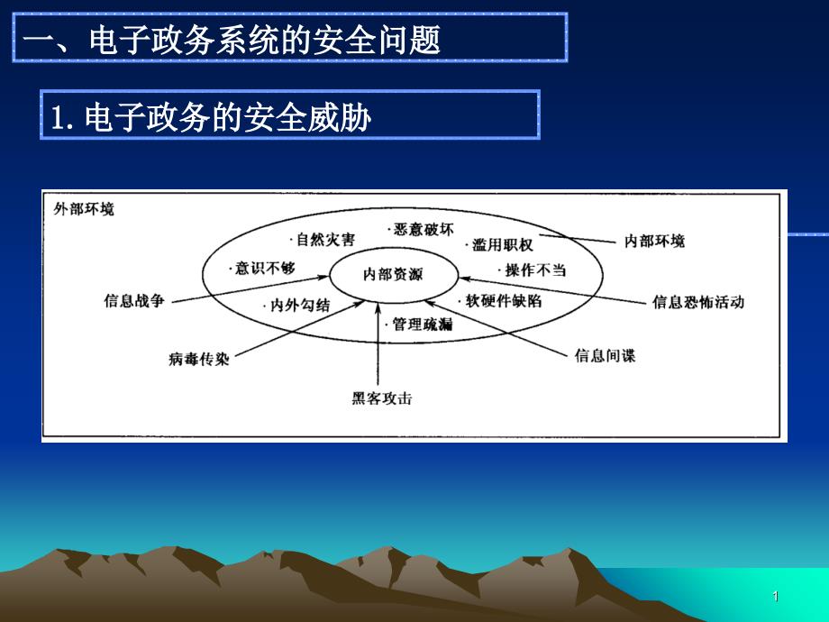 eg08系统的安全保障_第1页