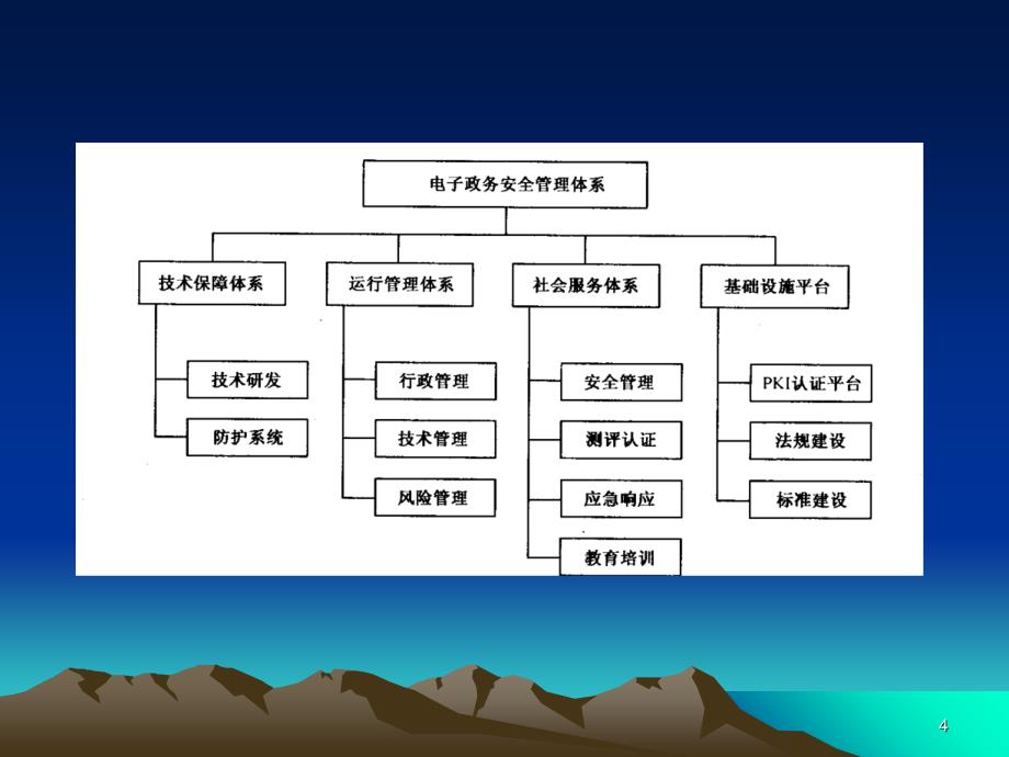 eg08系统的安全保障_第4页