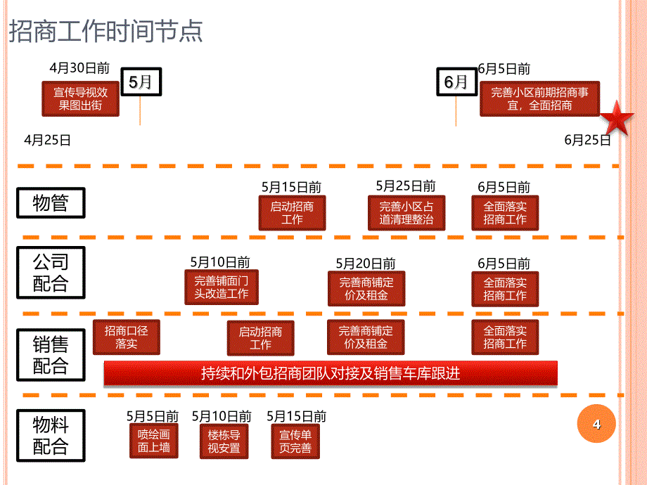 商铺招商企划PPT38页_第4页