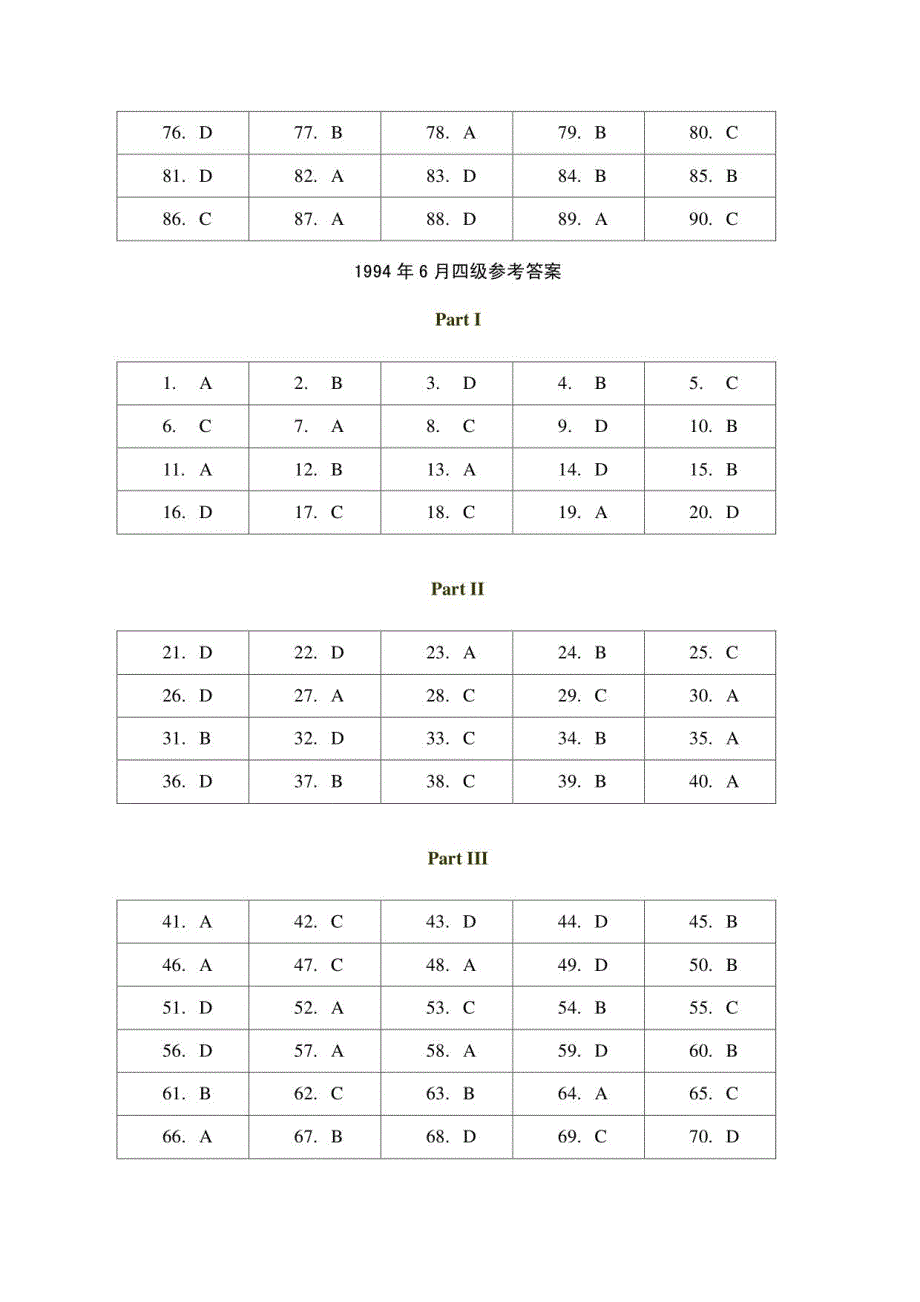 英语历年四级真题答案_第2页