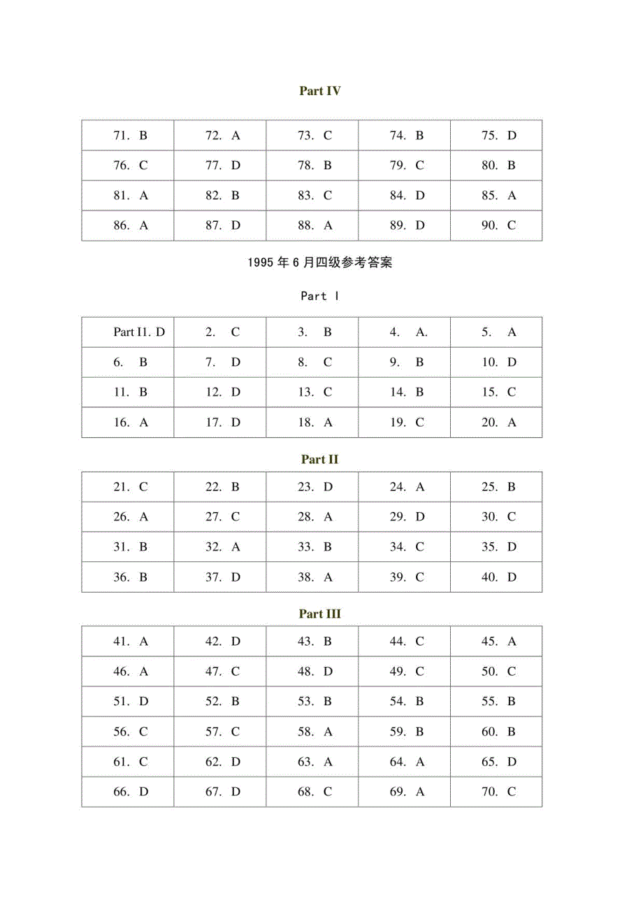 英语历年四级真题答案_第4页