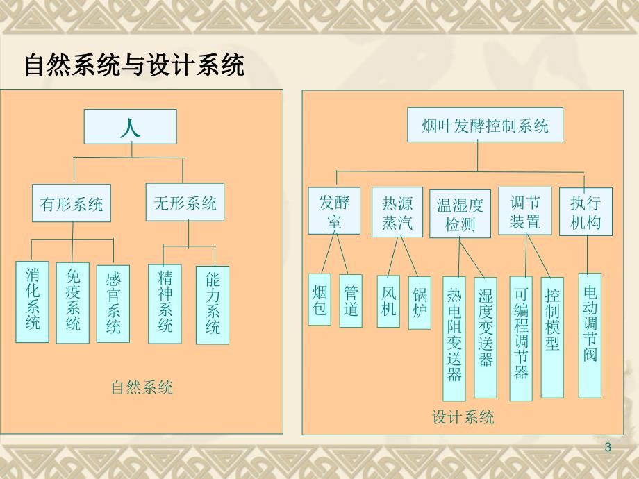 系统工程与需求工程方法.ppt_第3页