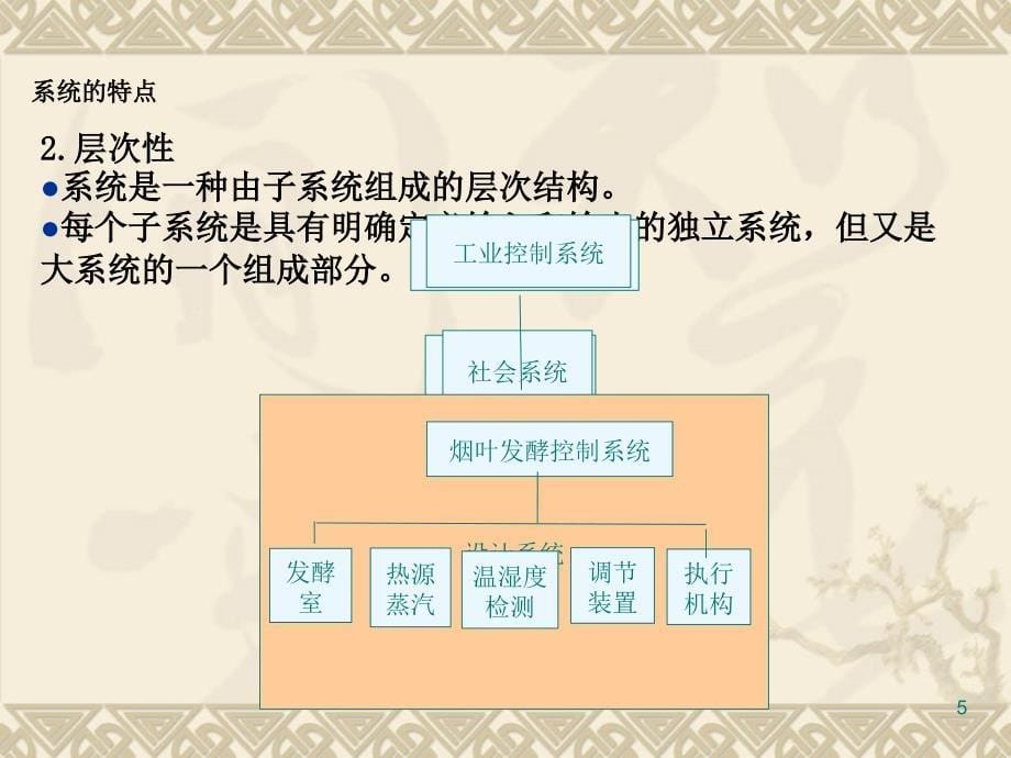 系统工程与需求工程方法.ppt_第5页