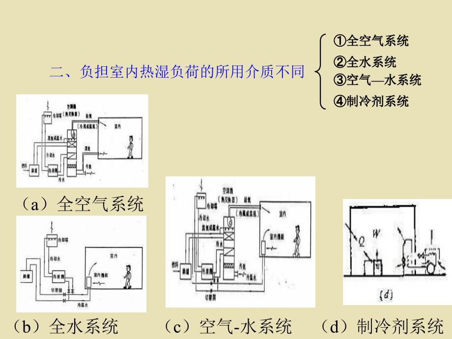 中央空调工程设计和施工第三章_第3页