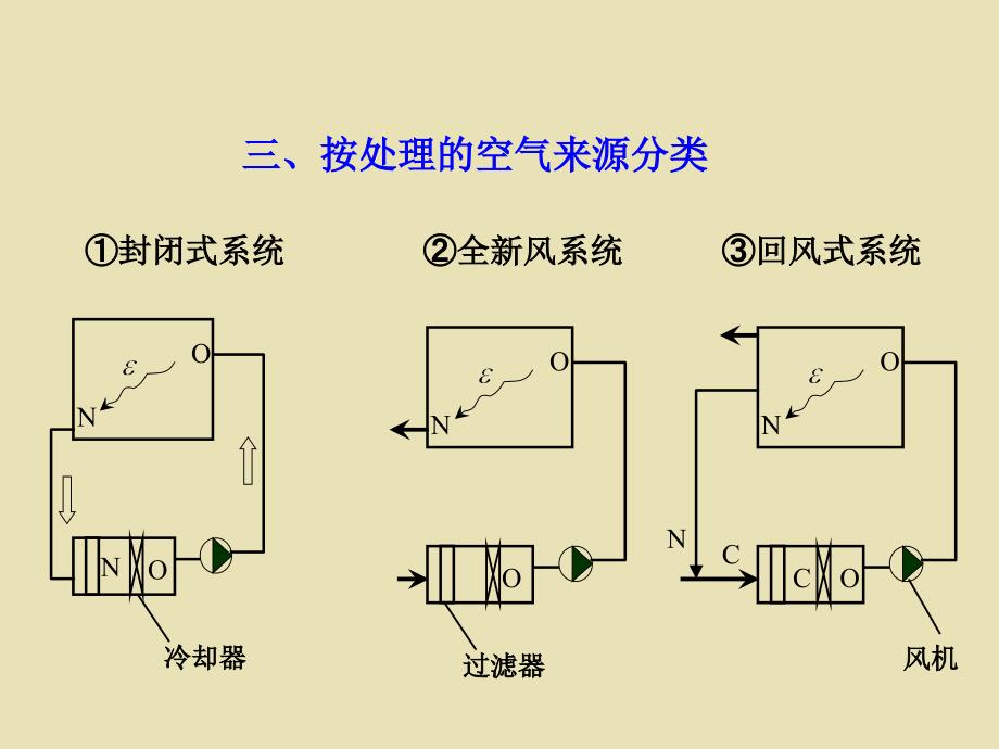 中央空调工程设计和施工第三章_第4页