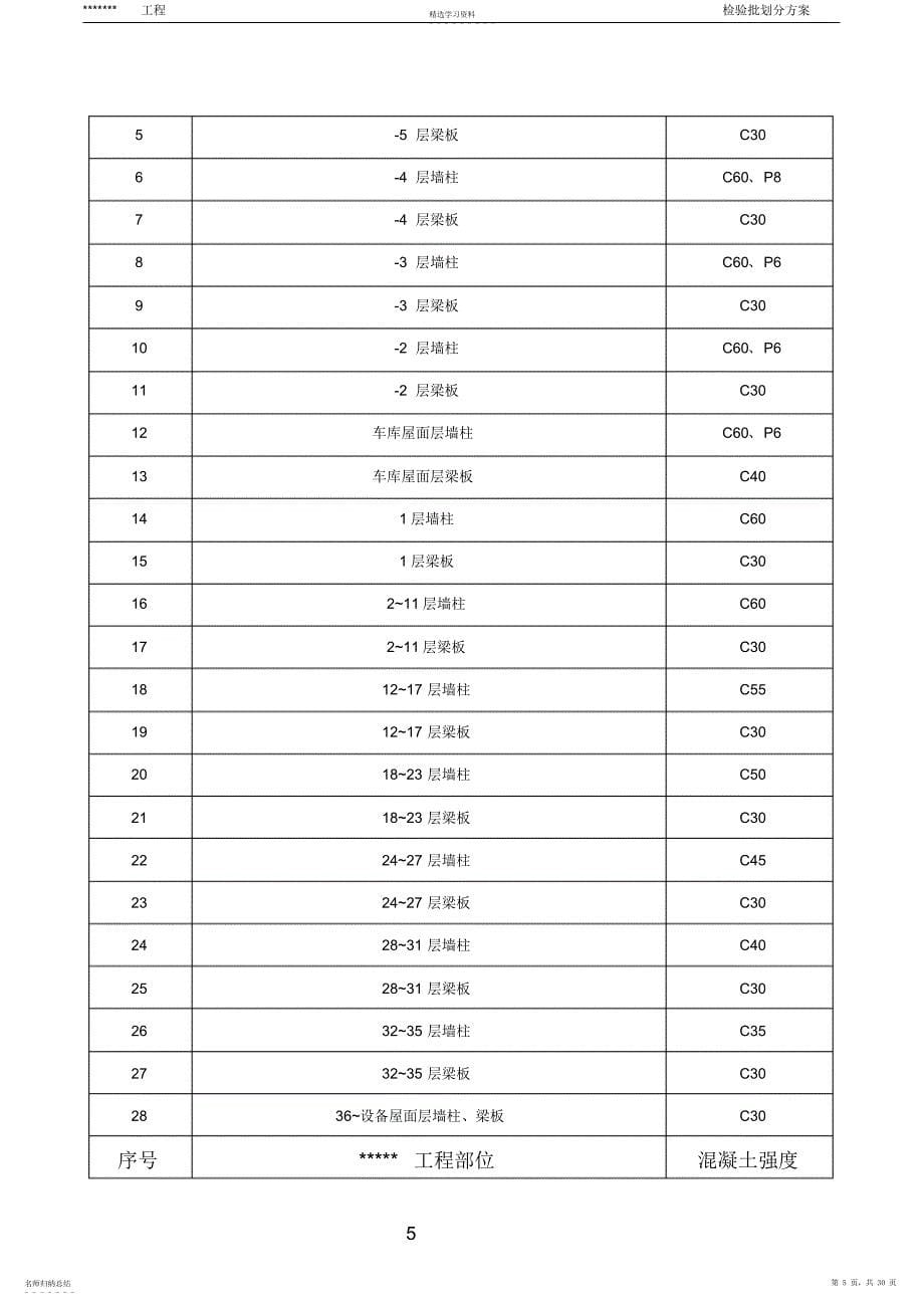 2022年检验批方案模板_第5页