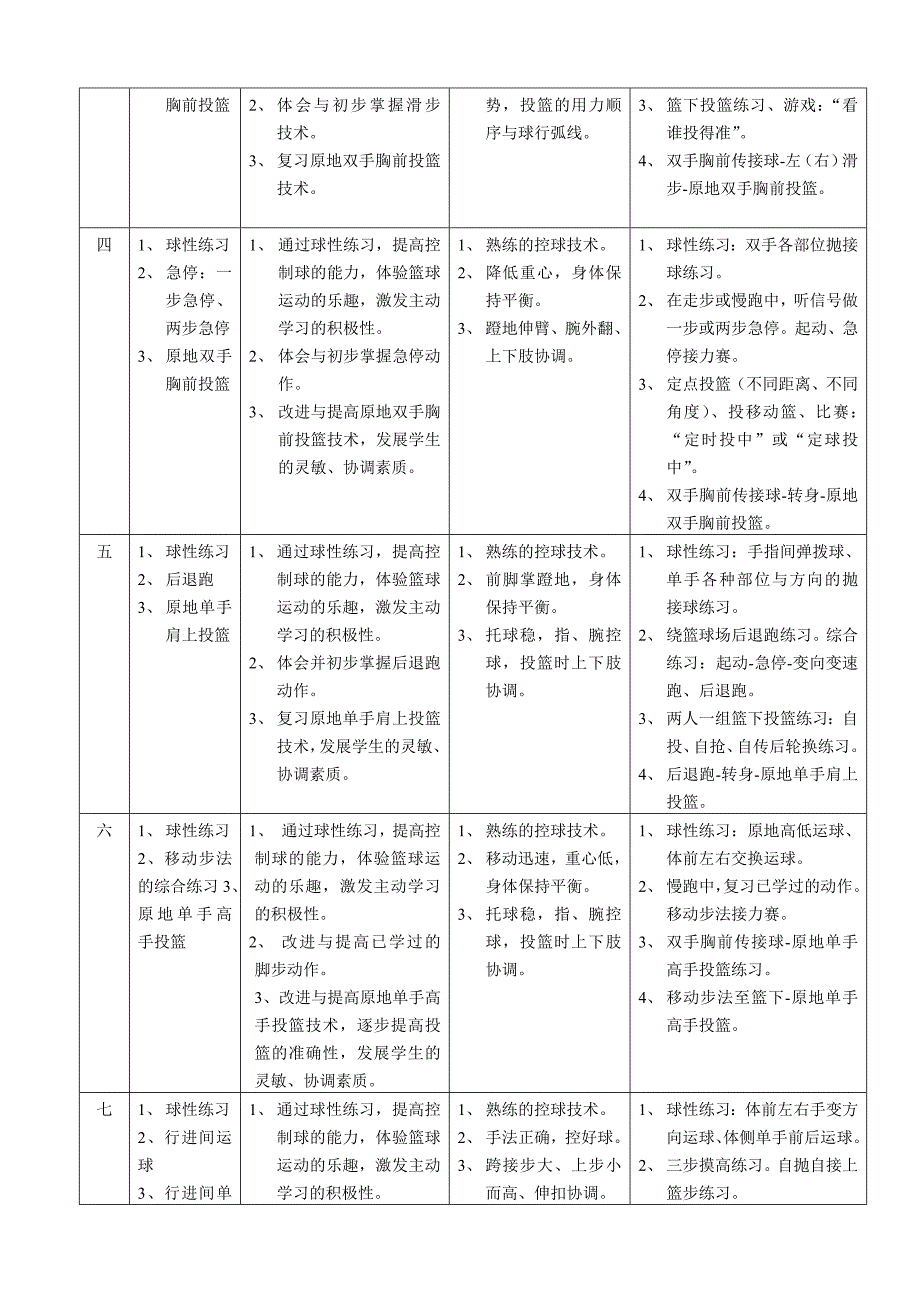 水平四体育与健身篮球单元教学计划_第2页