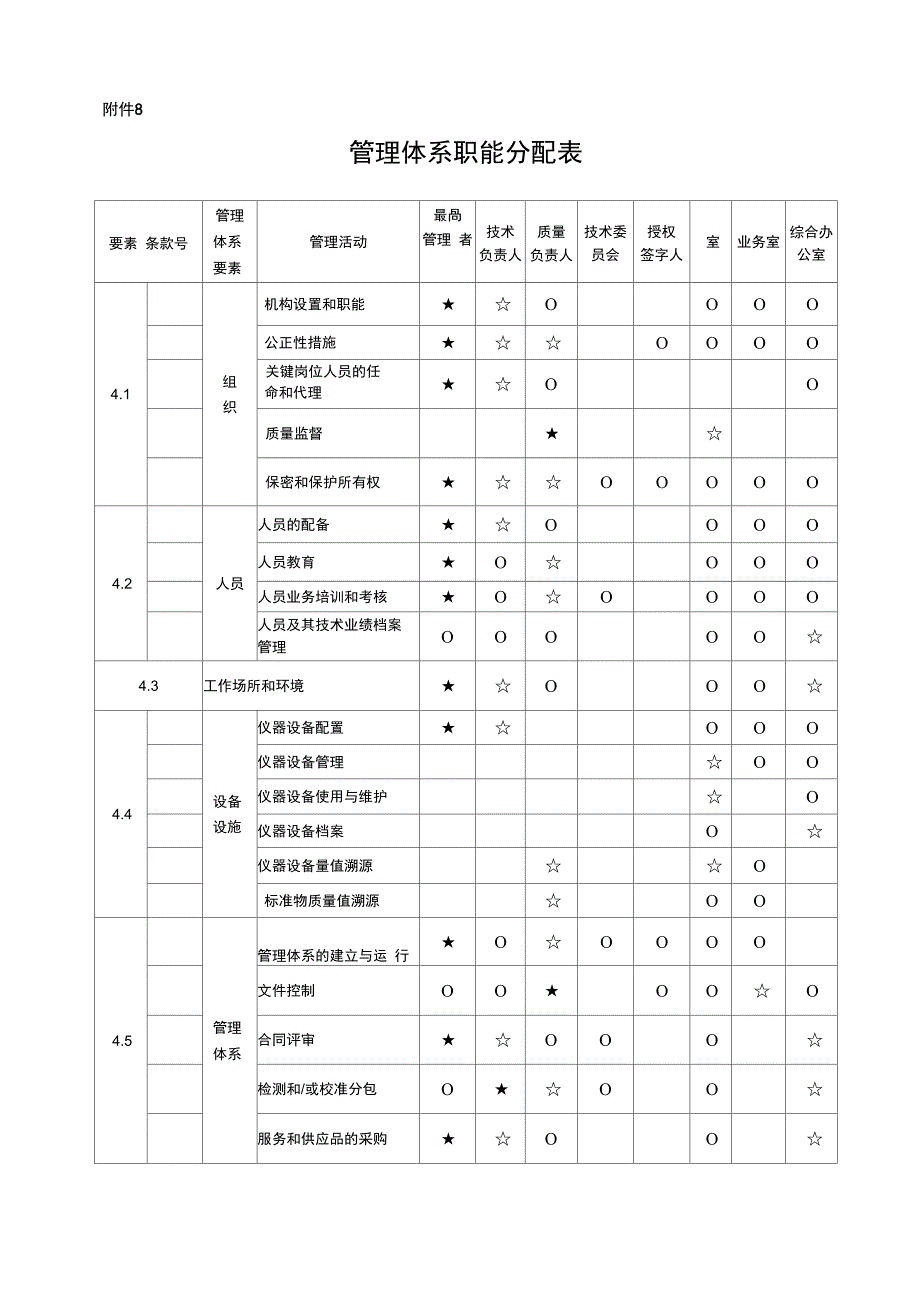 管理体系职能分配表正式版_第2页