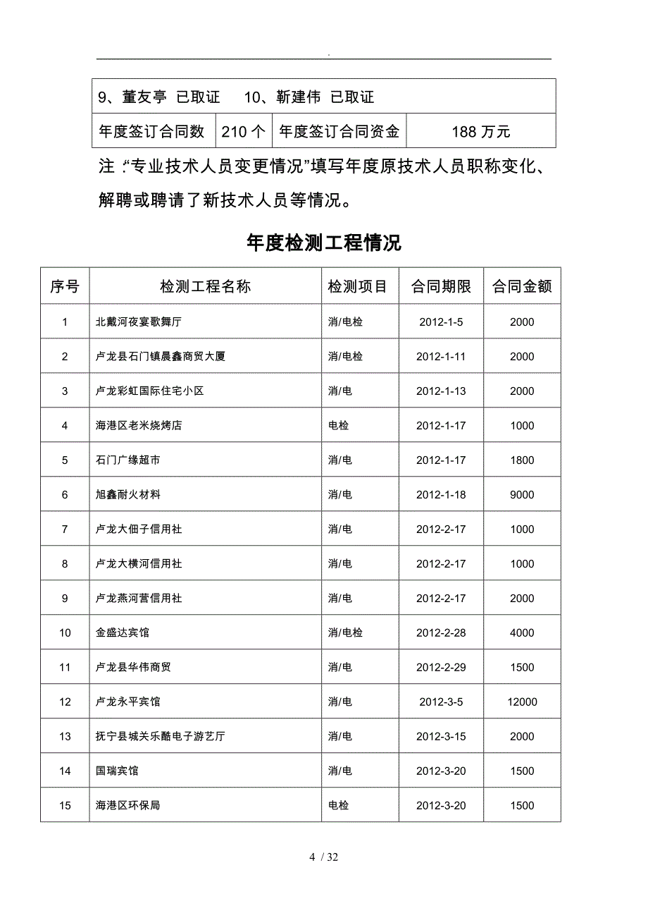 年审报告书(同名2346)_第4页