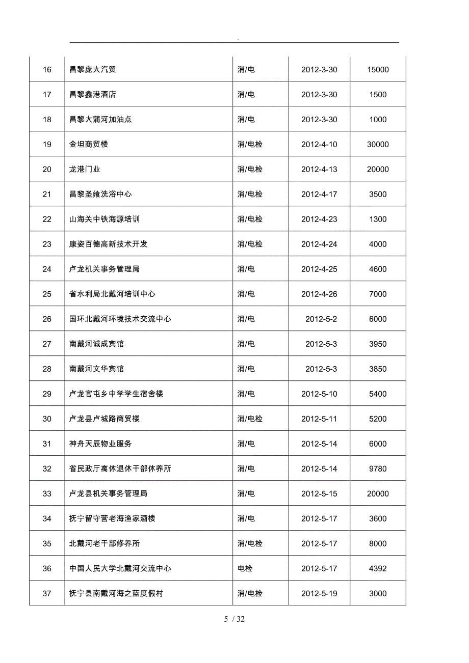 年审报告书(同名2346)_第5页