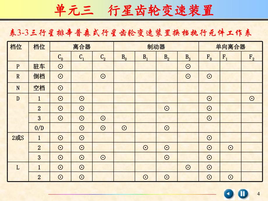 辛普森行星齿轮变速装置结构与工作原理通用课件_第4页