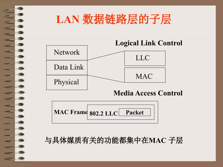 局域网LAN组网技术_第4页