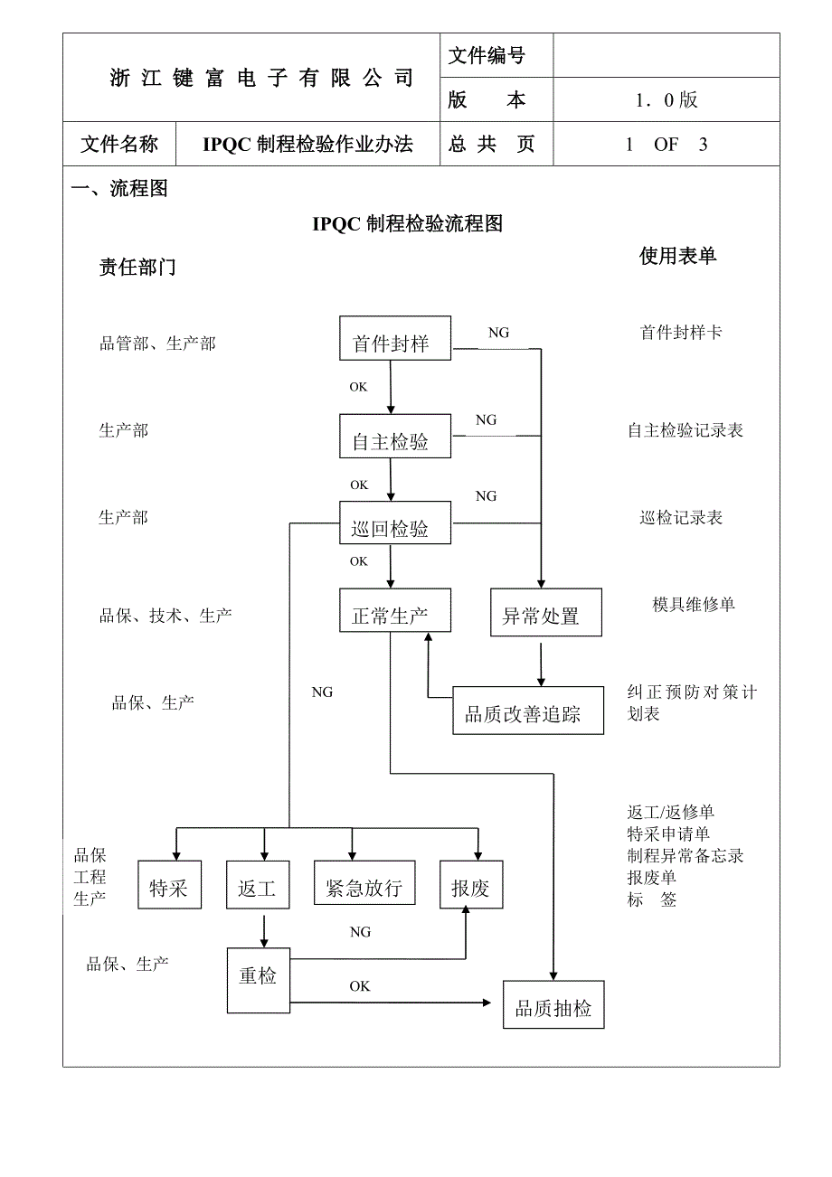 IPQC及不合格处理_第1页