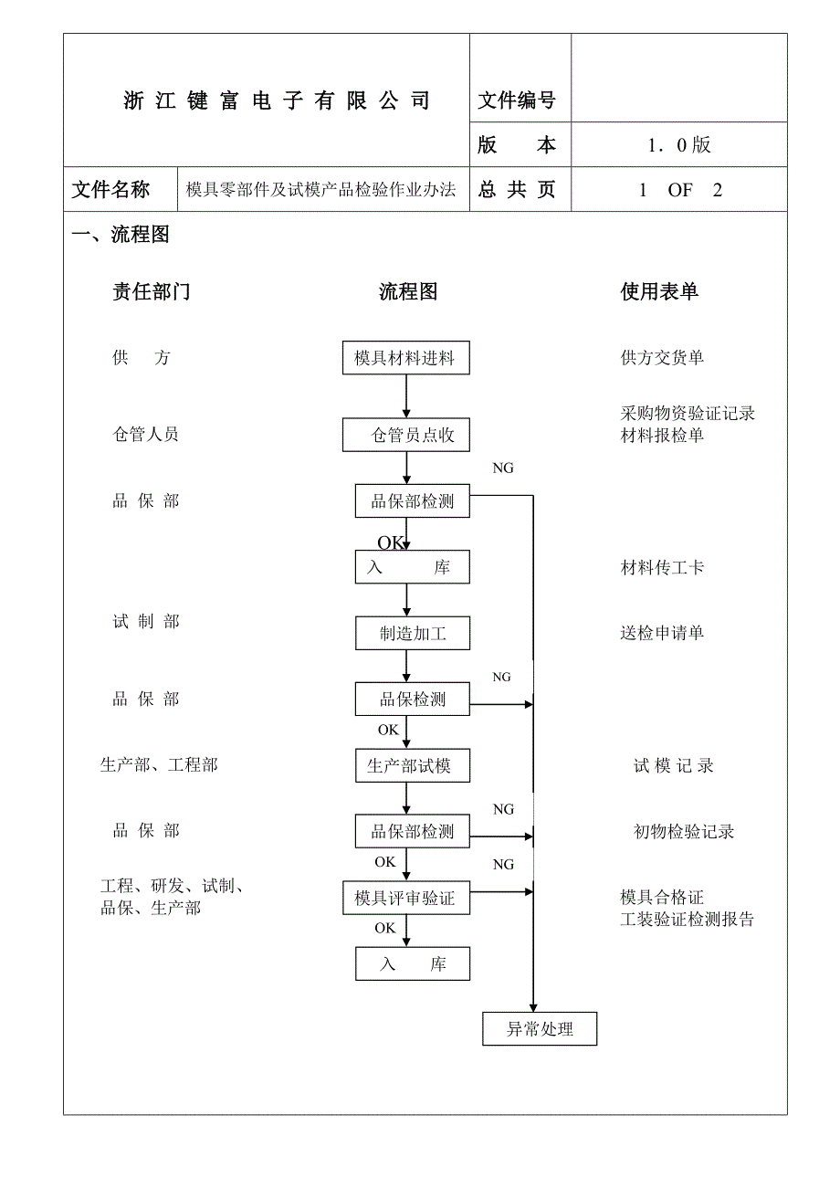 IPQC及不合格处理_第3页