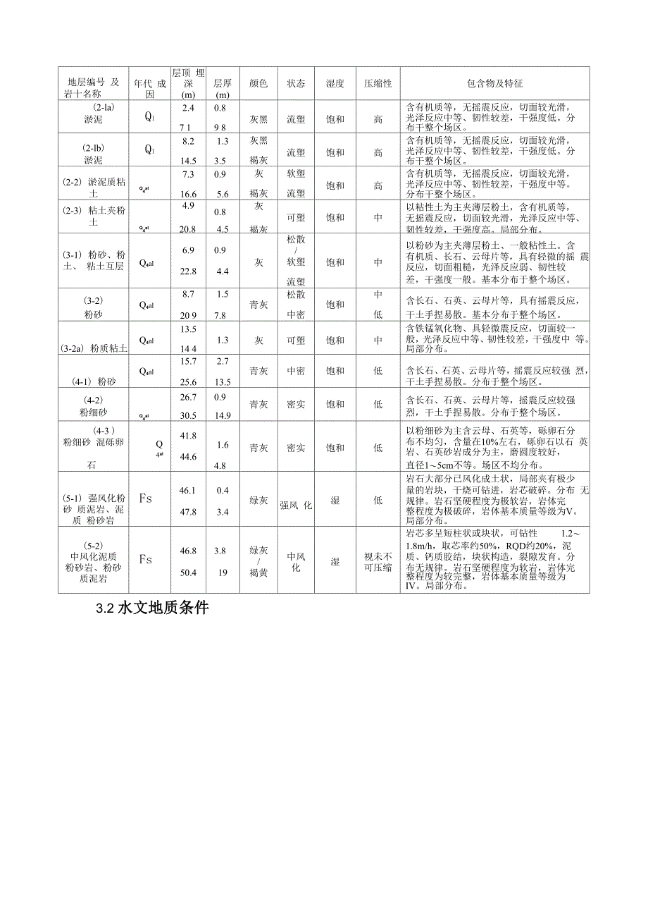 有内支撑的土方开挖方案_第3页