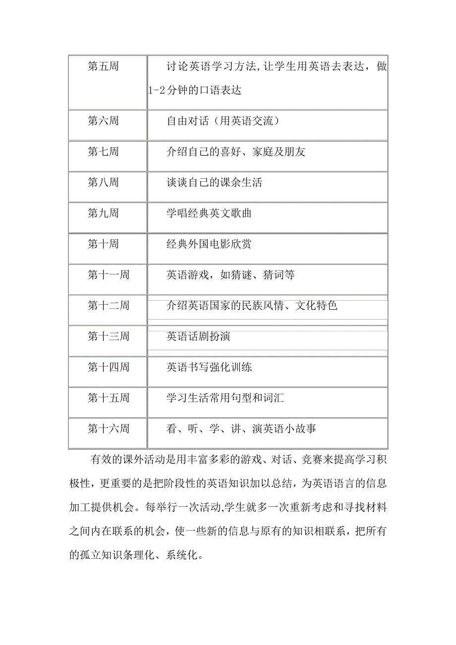 小学英语兴趣小组活动方案_第3页