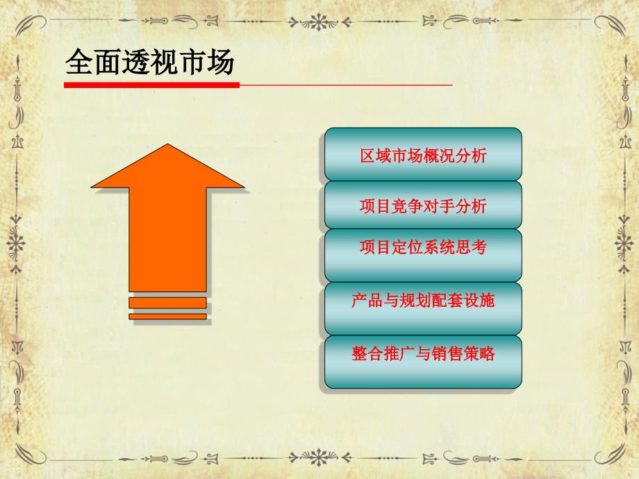 西安旅游集团项目市场研判暨产品定位分析报告_第4页