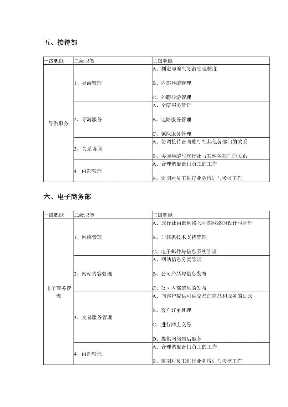 旅行社各部门职能表格.doc_第5页