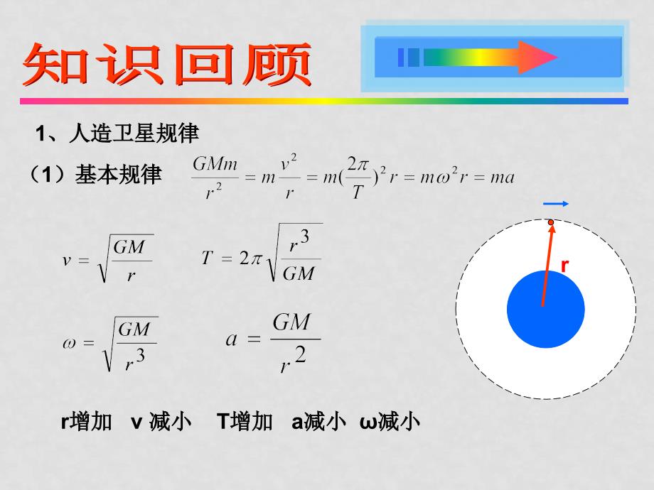 高考物理一轮复习 万有引力定律及其应用4 ppt_第2页