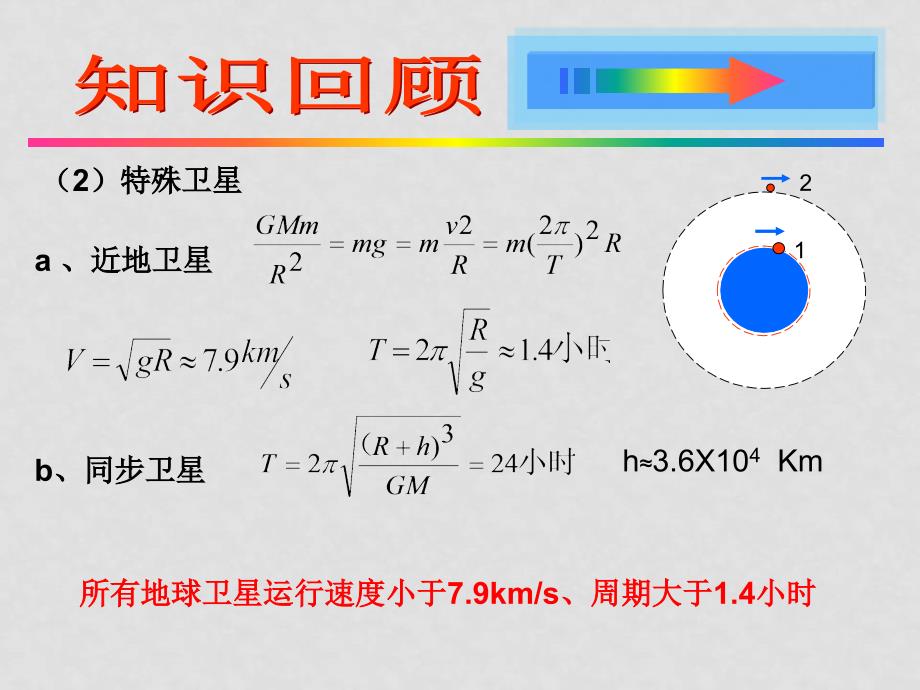 高考物理一轮复习 万有引力定律及其应用4 ppt_第3页